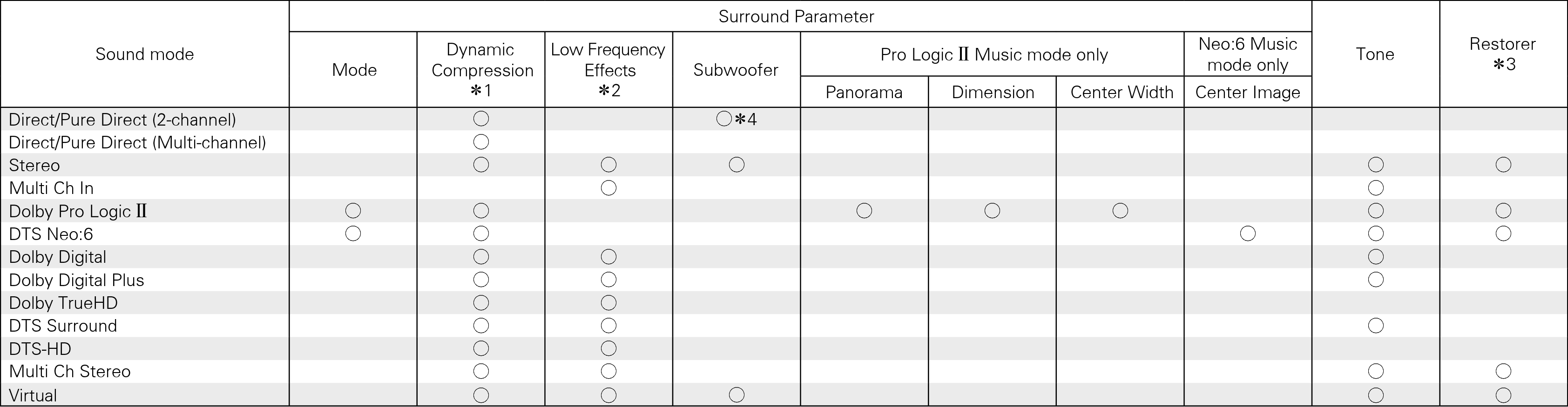 Smodes & Sparameters S57